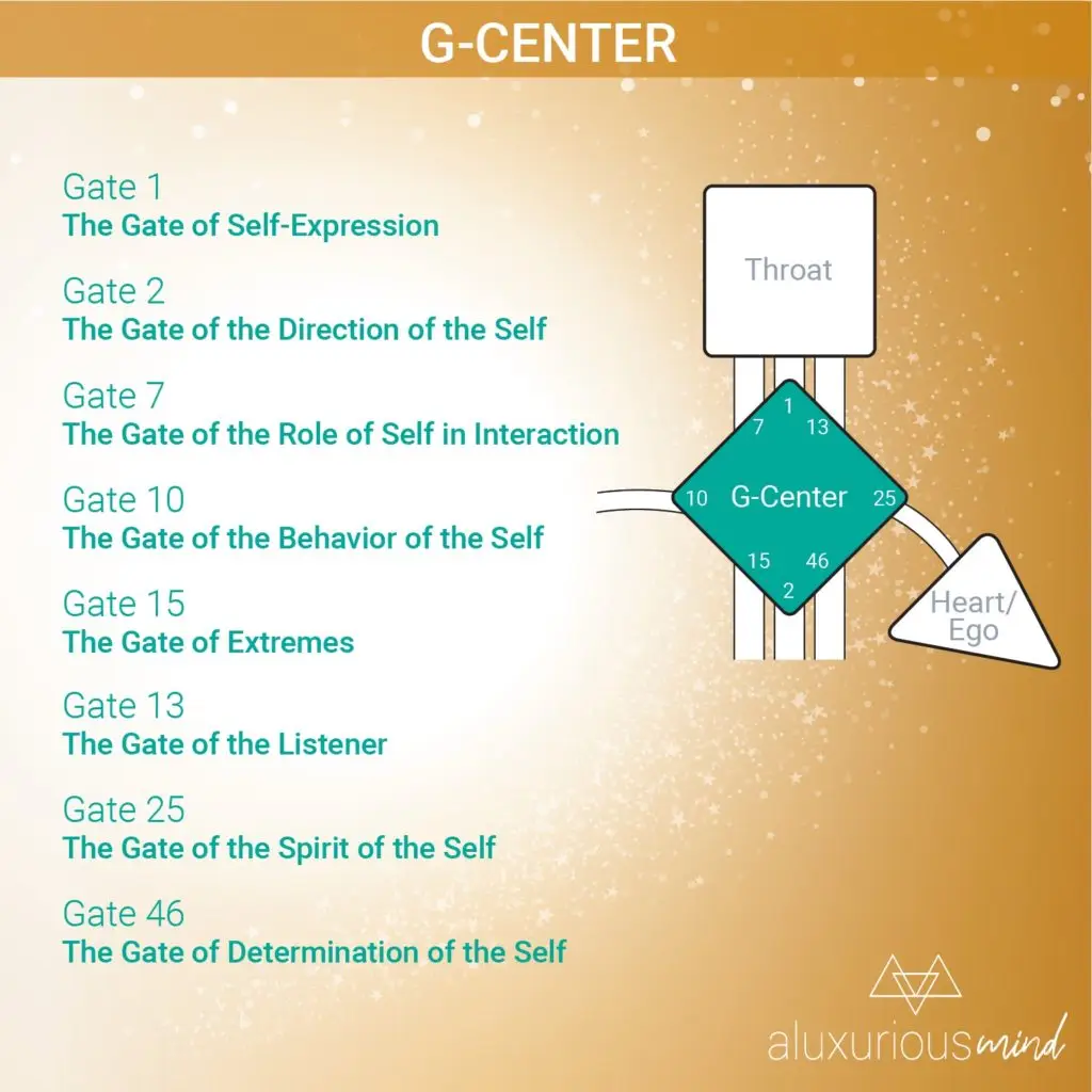 G Center with Gates_Image