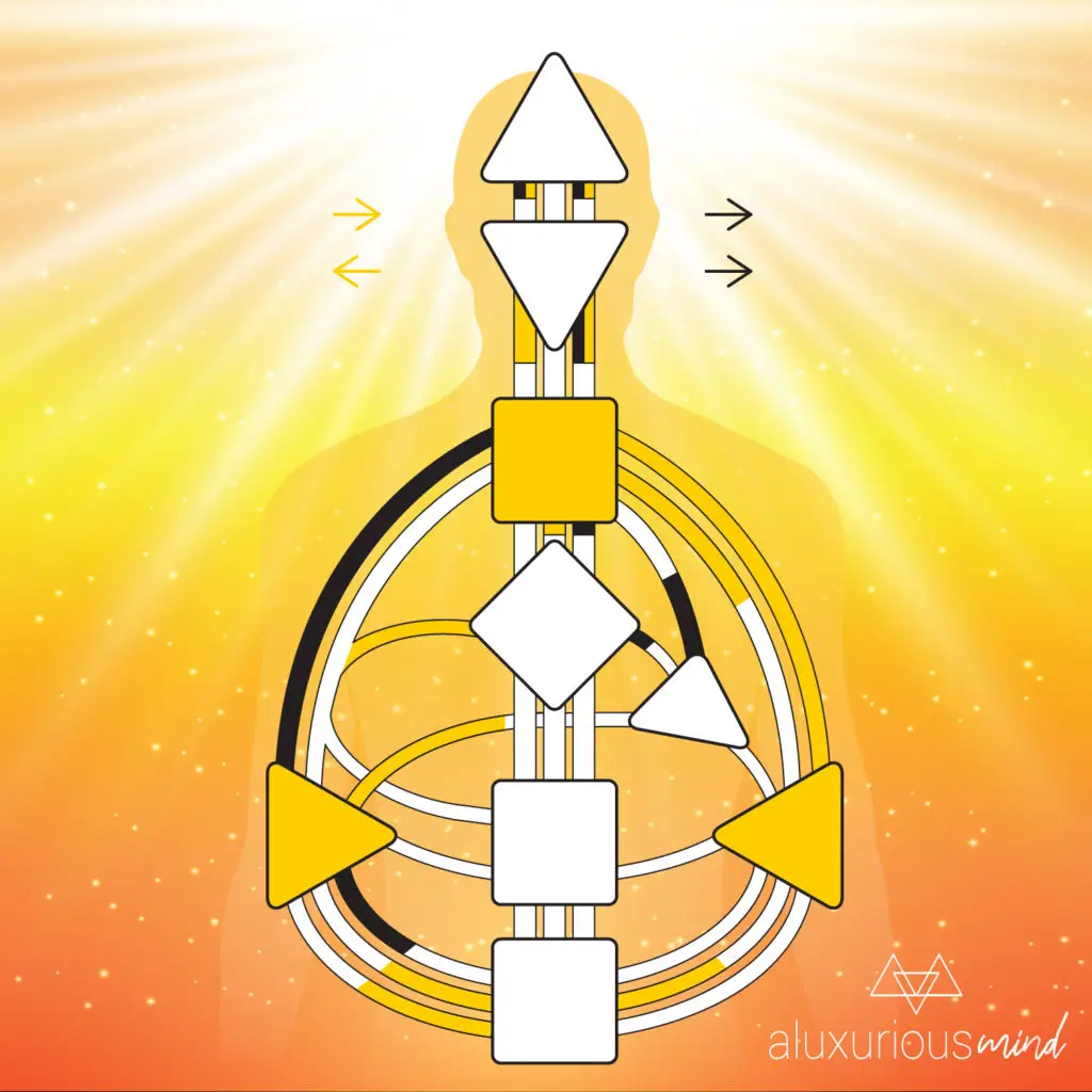 Manifestor Energy Type in Human Design