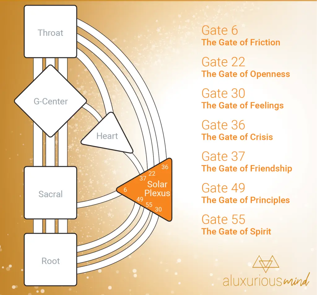 Solar-Plexus-Energy-Center-Image